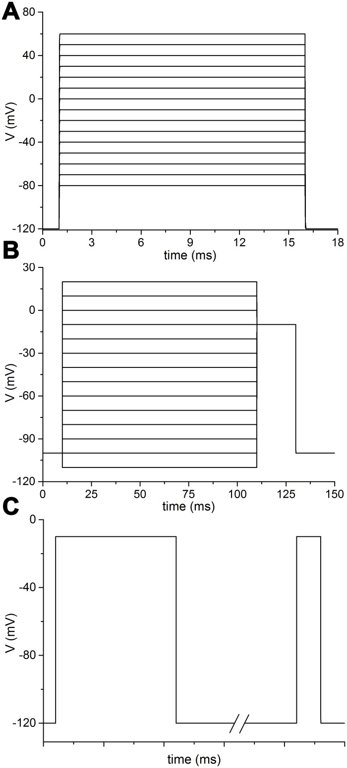 Fig 1