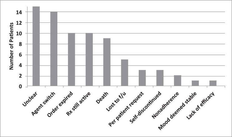 FIGURE: