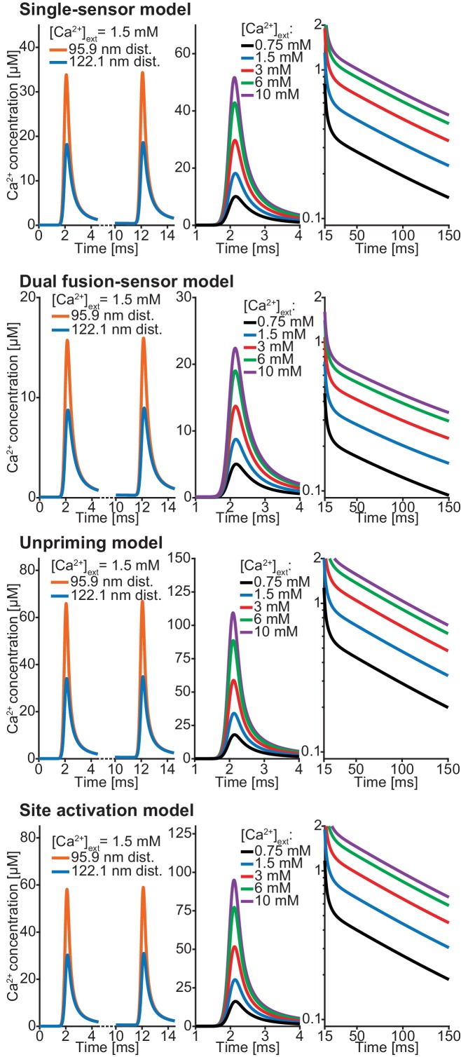 Figure 3—figure supplement 2.