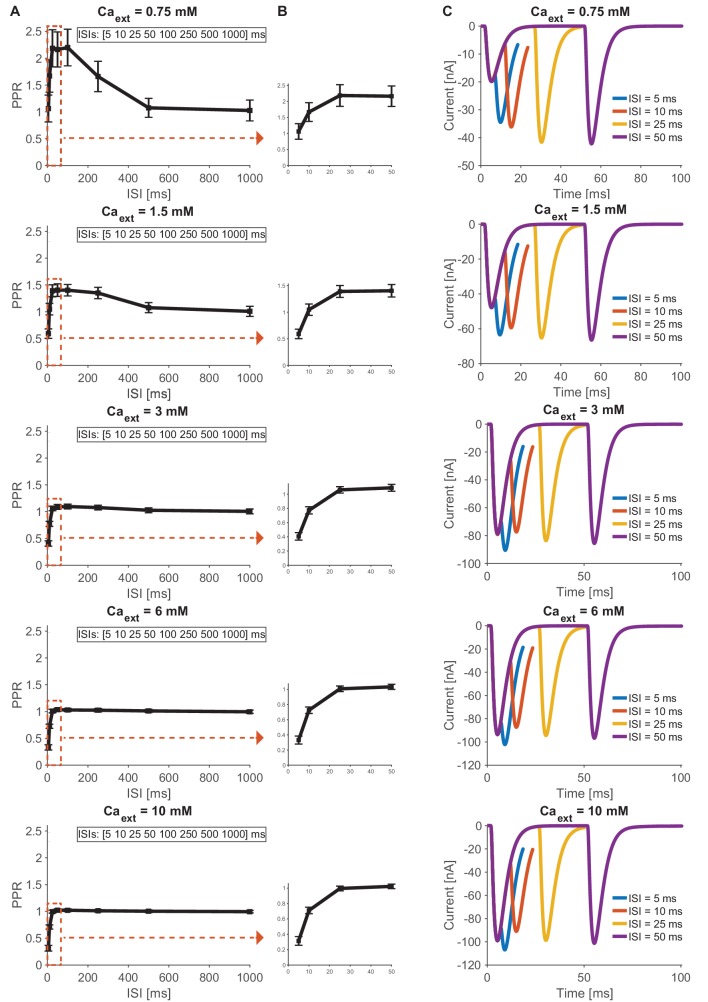 Figure 7—figure supplement 3.