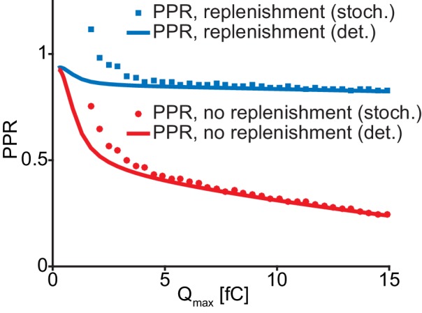 Figure 4—figure supplement 1.