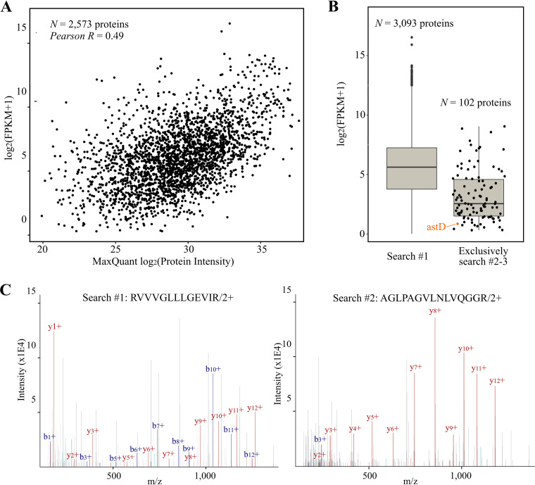 FIG 3