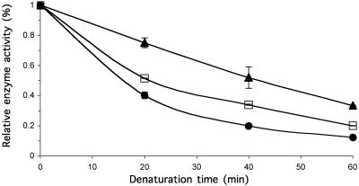 Fig 4.