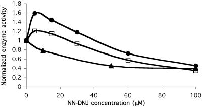 Fig 3.