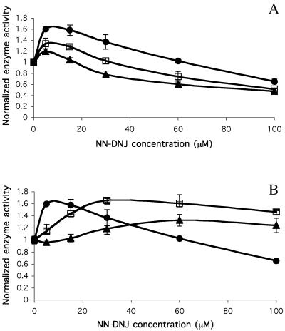 Fig 2.