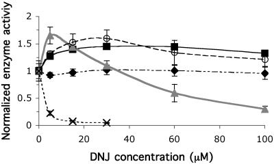 Fig 1.