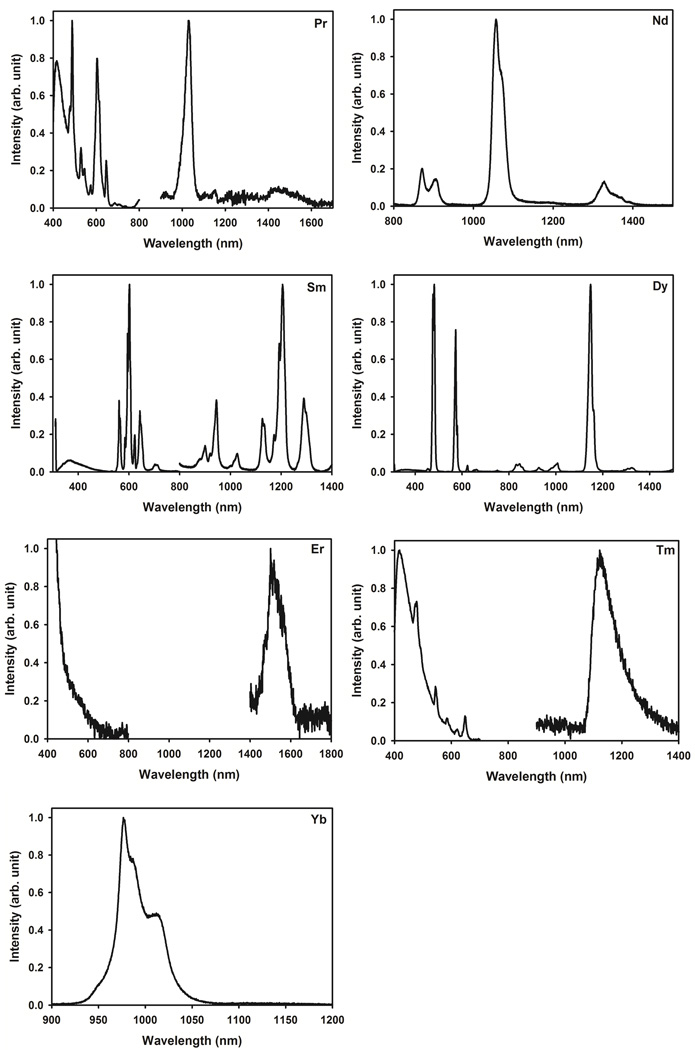 Figure 7