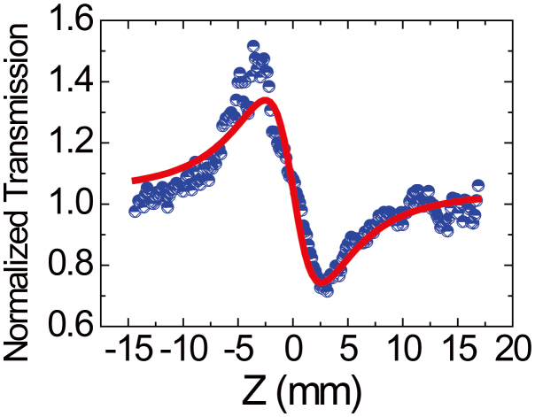 Figure 5