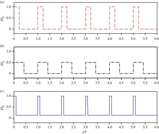 Figure 9.