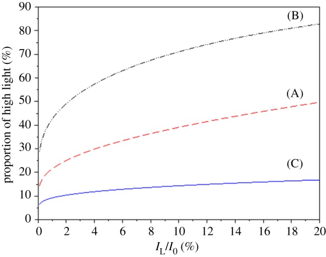 Figure 8.