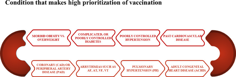 FIG 2: