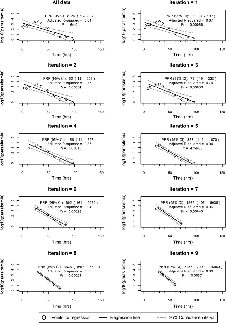 FIG 3