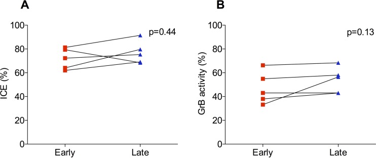 FIG 5