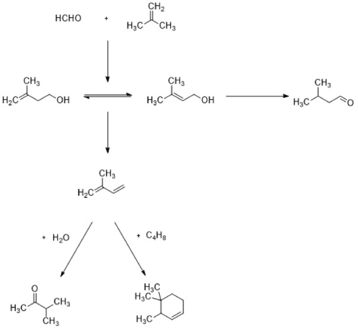 Fig. 4