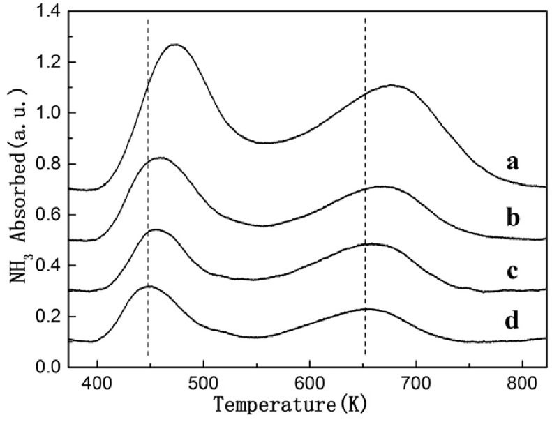 Fig. 3