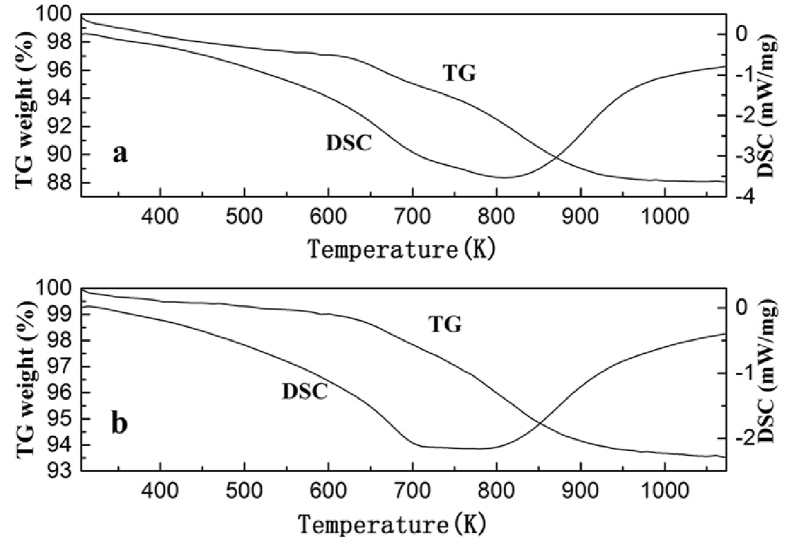 Fig. 6