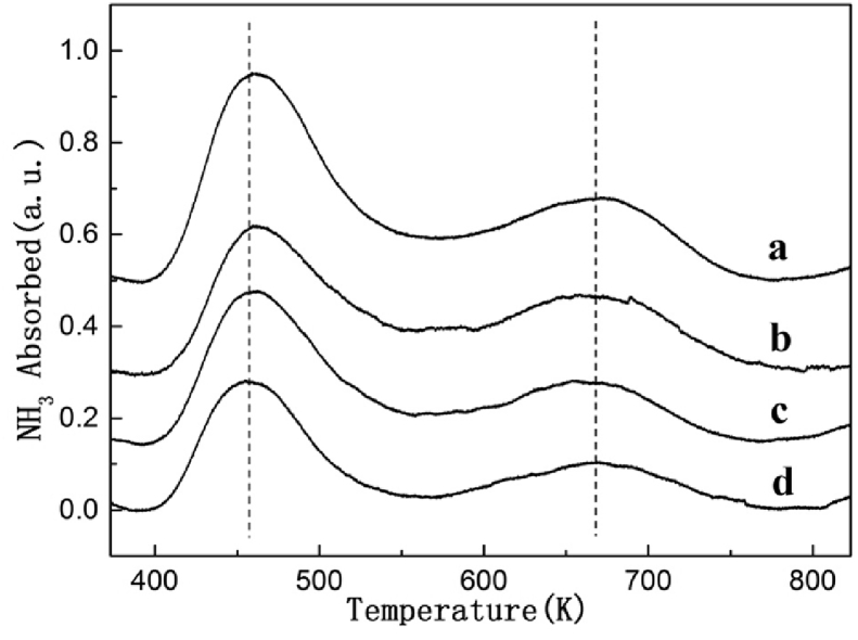 Fig. 5