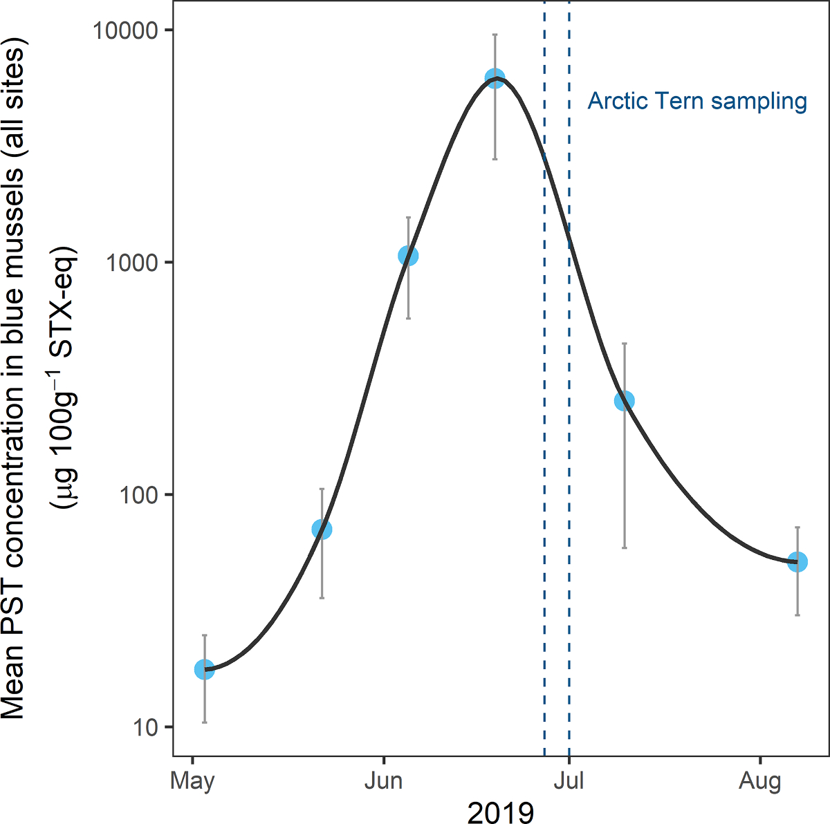 Fig. 3.