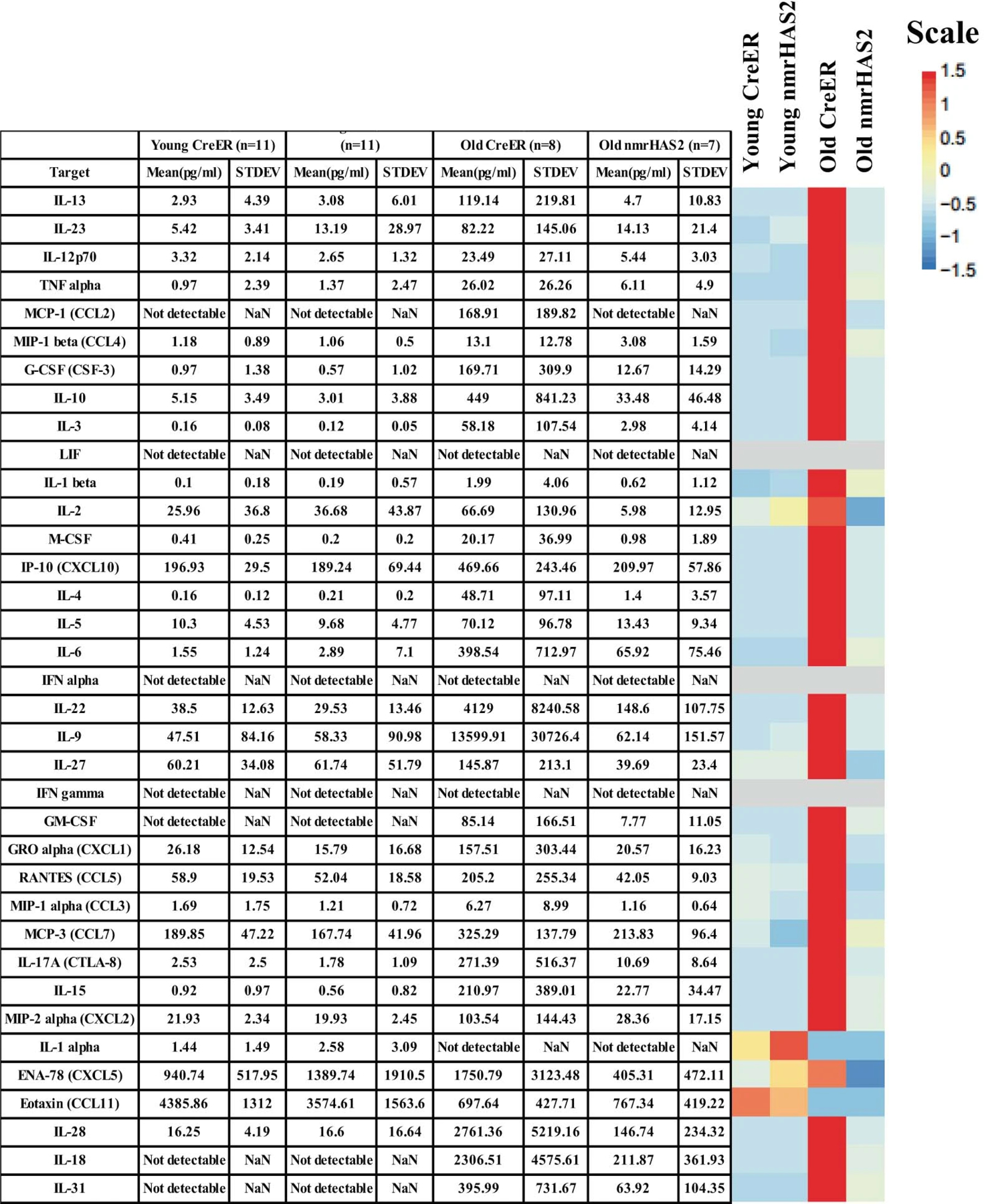 Extended Data Figure 7.