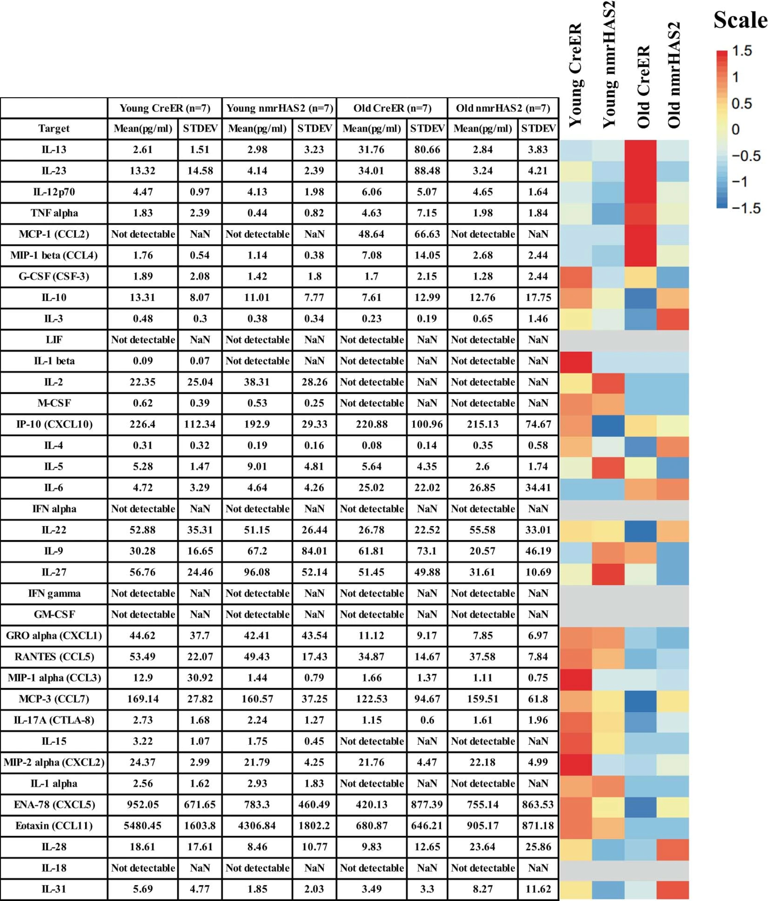 Extended Data Figure 6.