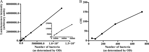 FIG. 2.