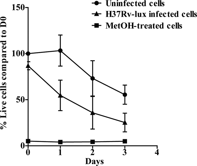 FIG. 6.