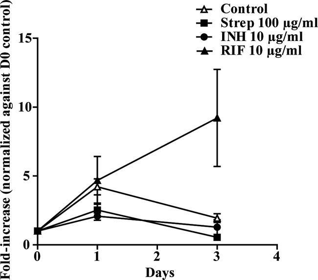 FIG. 4.