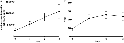 FIG. 1.