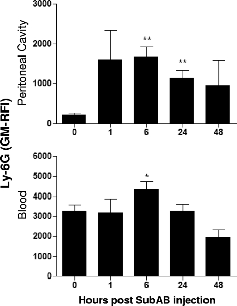 FIG. 7.