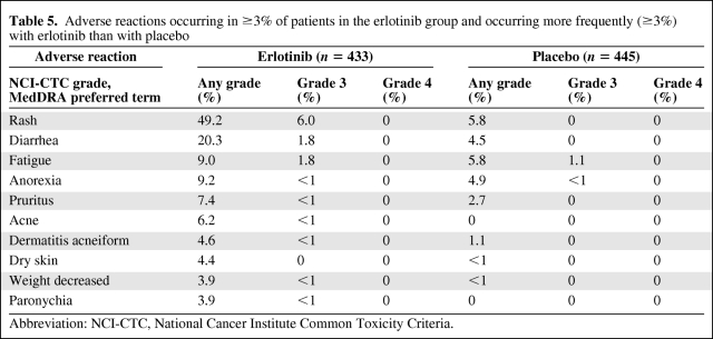 graphic file with name onc01210-0715-t05.jpg