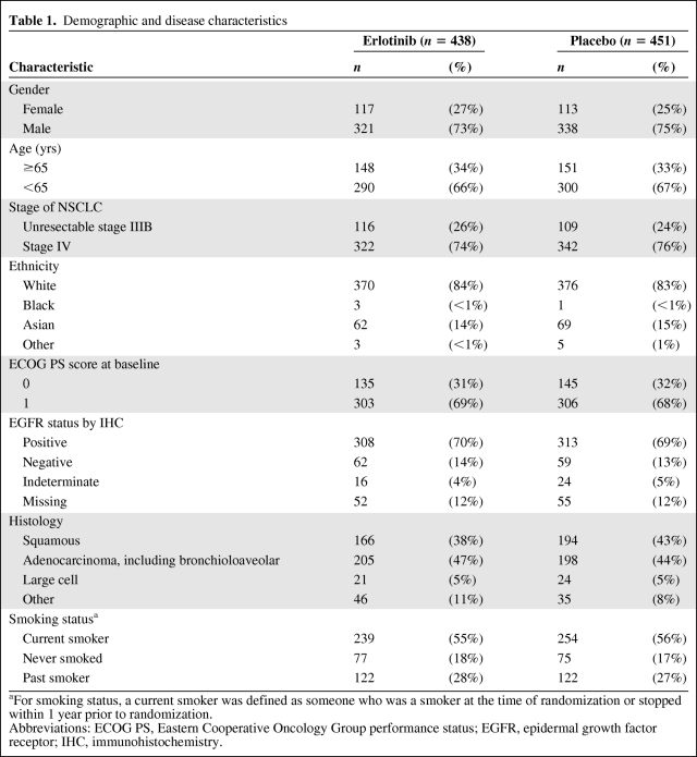 graphic file with name onc01210-0715-t01.jpg