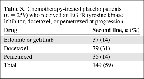 graphic file with name onc01210-0715-t03.jpg