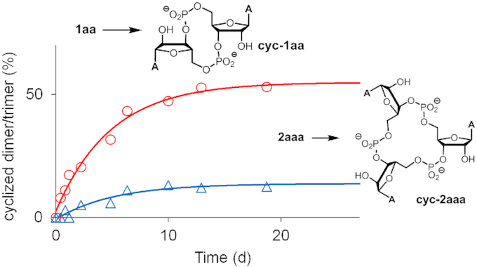 Figure 9.