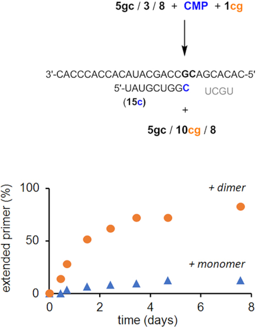 Figure 10.