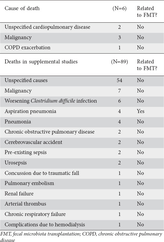 graphic file with name AnnGastroenterol-34-802-g006.jpg