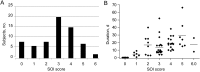 Figure 3.