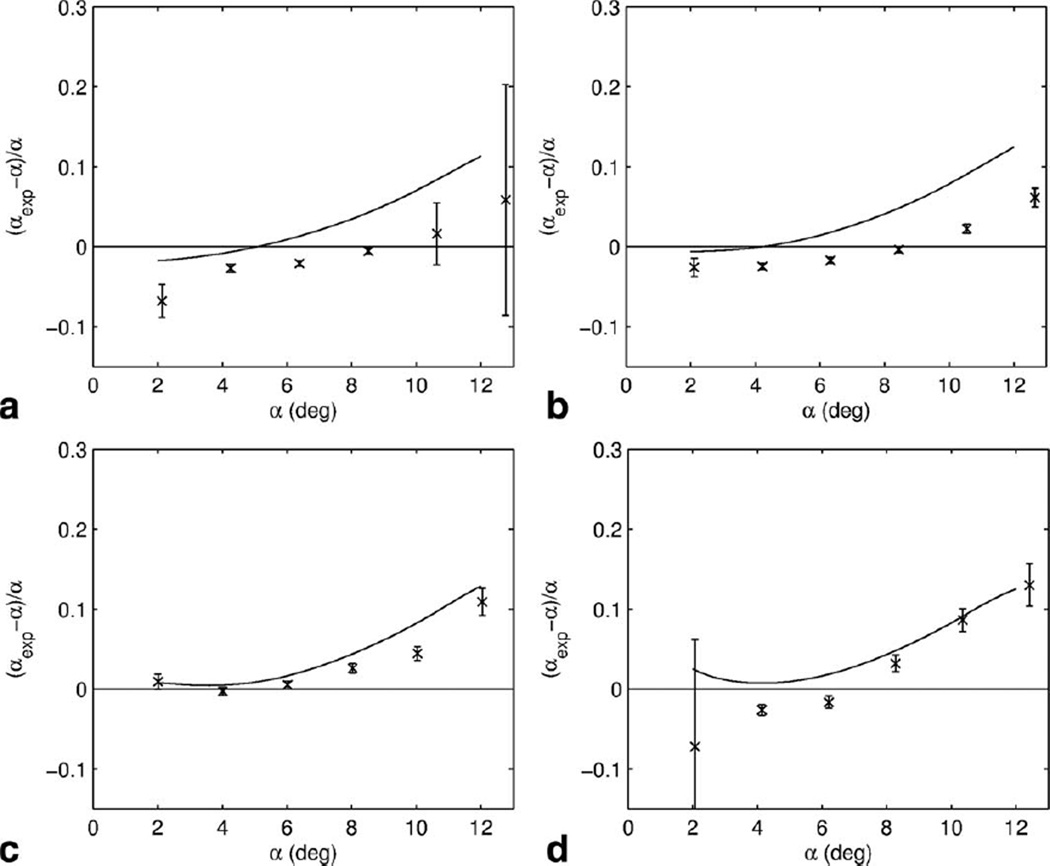 FIG. 3