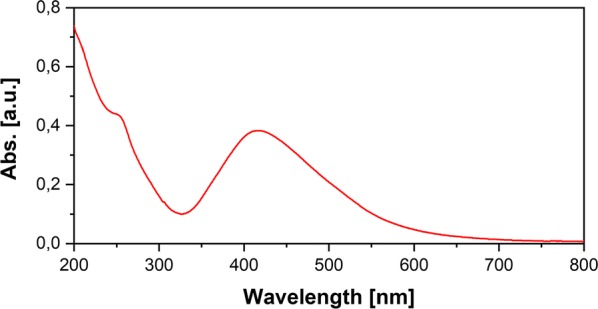 Fig. 2