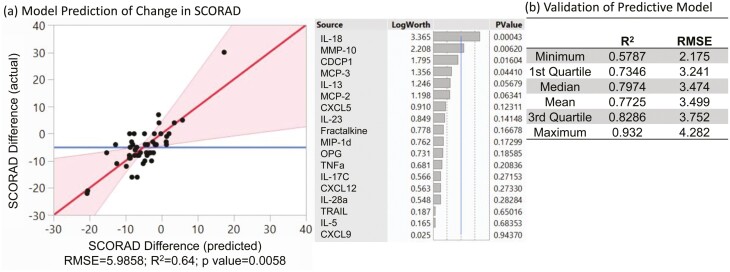 Fig.6