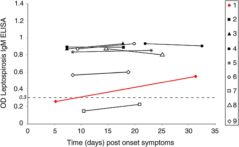 Fig. 3.