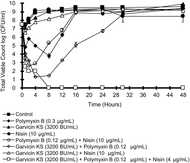 Fig. 3