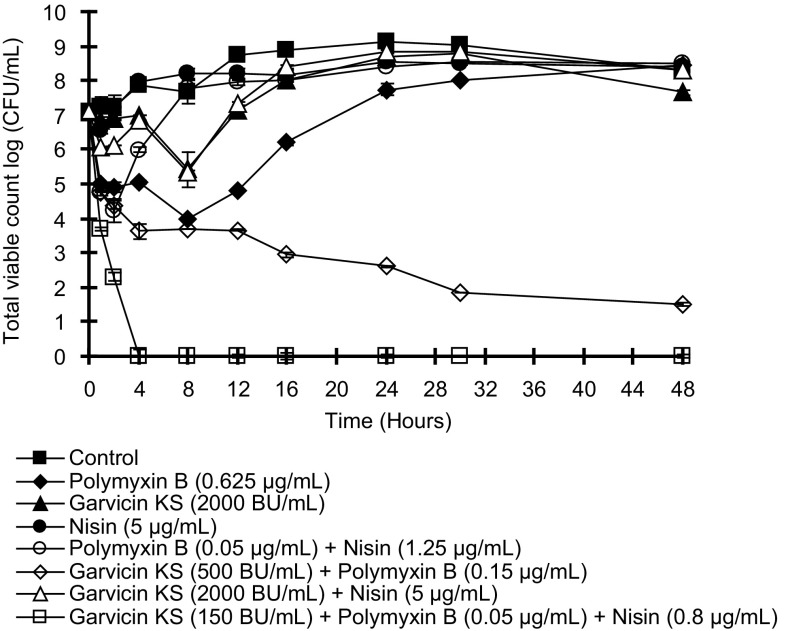 Fig. 2