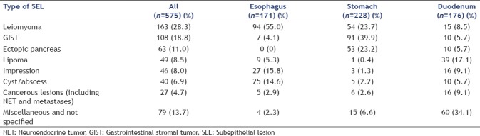 graphic file with name EUS-7-270-g001.jpg