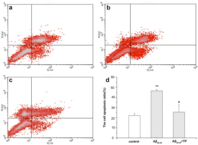 Fig 4