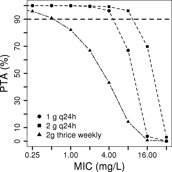 FIG 1