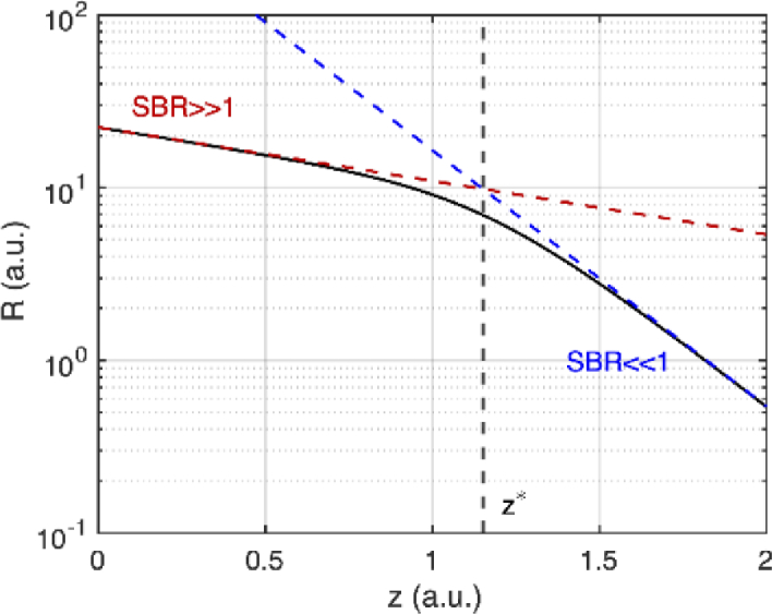 Fig. 7.