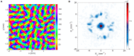 Figure 13