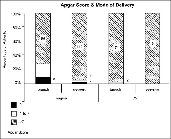 Figure 3 :