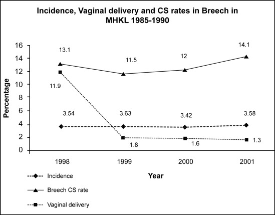 Figure 2: