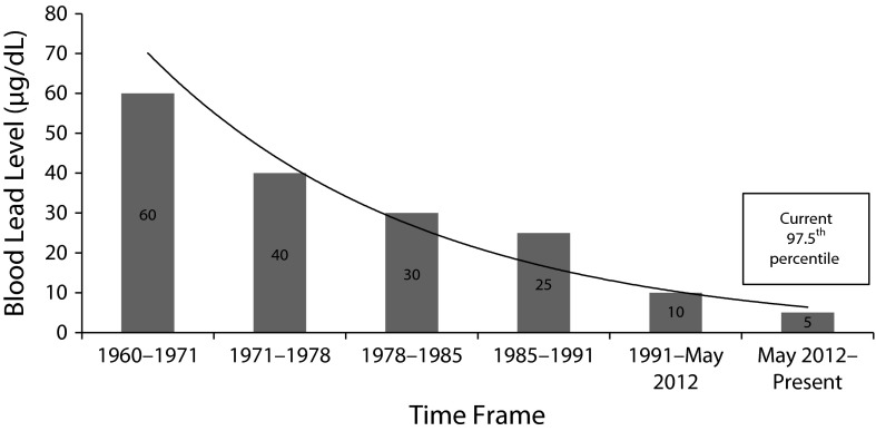 FIGURE 1—